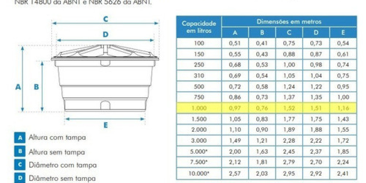 Depósitos