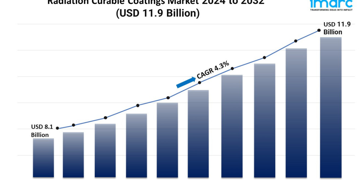 Radiation Curable Coatings Market Share, Growth, and Forecast 2024-2032