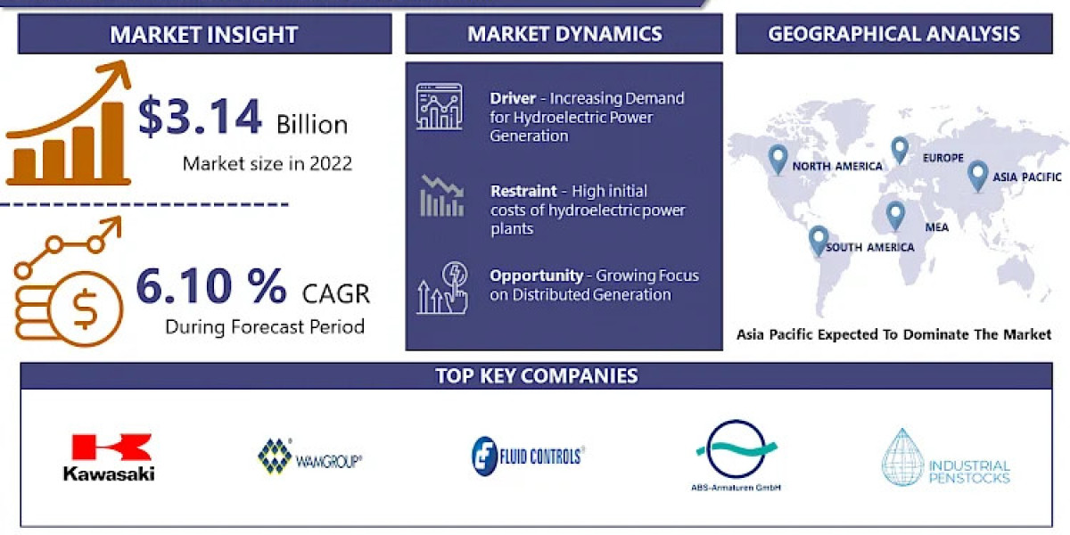 Future of Penstocks Market – Discover Critical Insights Now