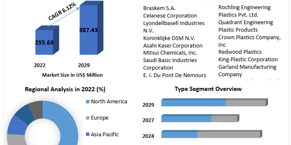 Seam Sealing Tapes Market Growth (2022-2029): Key Drivers and Industry Insights
