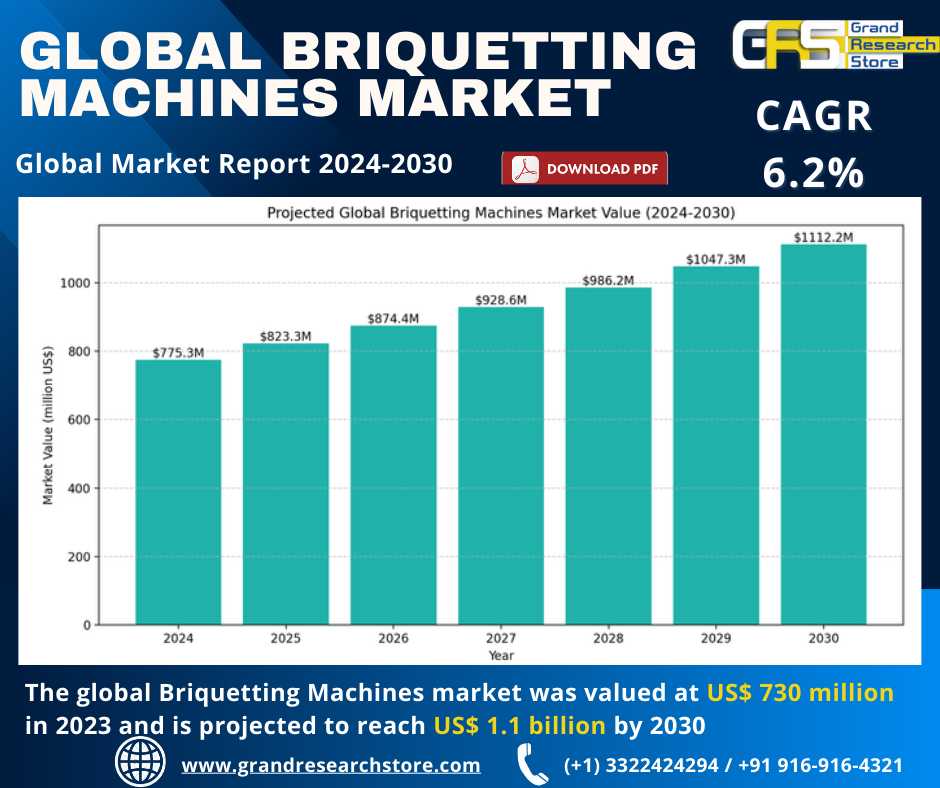 Global Briquetting Machines Market Research Report..