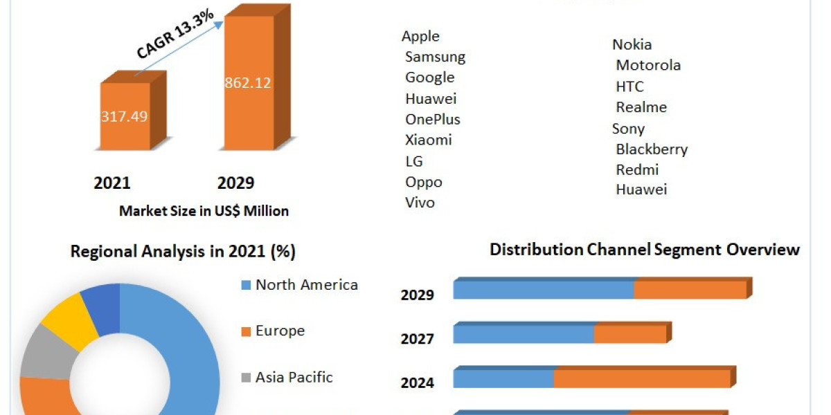 Navigating the Smartphone Revolution: The Impact of Emerging Technologies on China’s Market