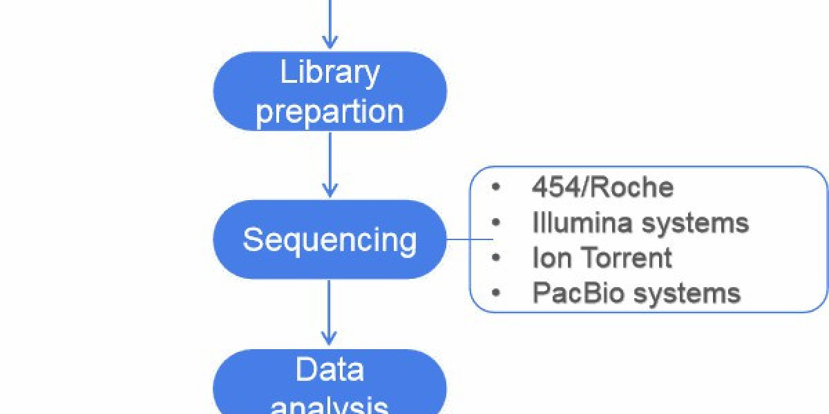 Introduction to Shotgun Metagenomics