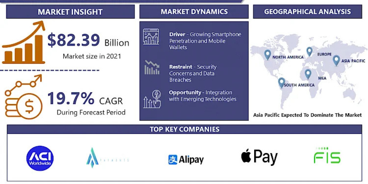 Global ePayment System Market: Opportunities and Strategic Analysis