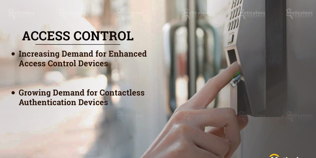 Exploring the Access Control Market: Growth Trajectories and Key Players