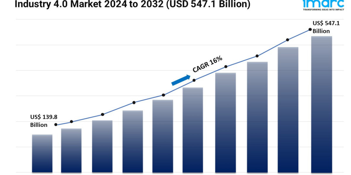 Global Industry 4.0 Market, Trends, Size, Demand and Report 2024-2032
