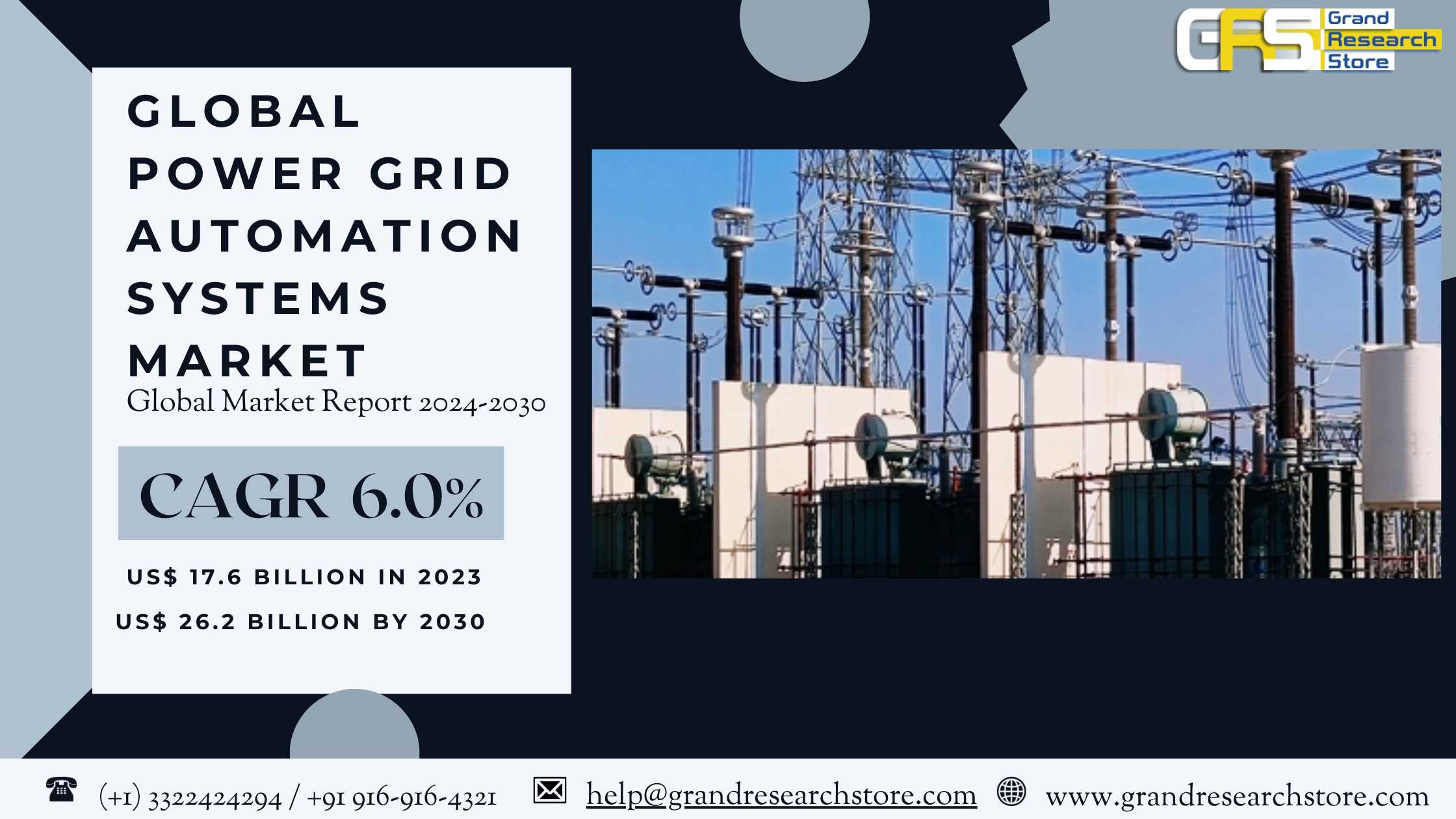 Global Power Grid Automation Systems Market Resear..