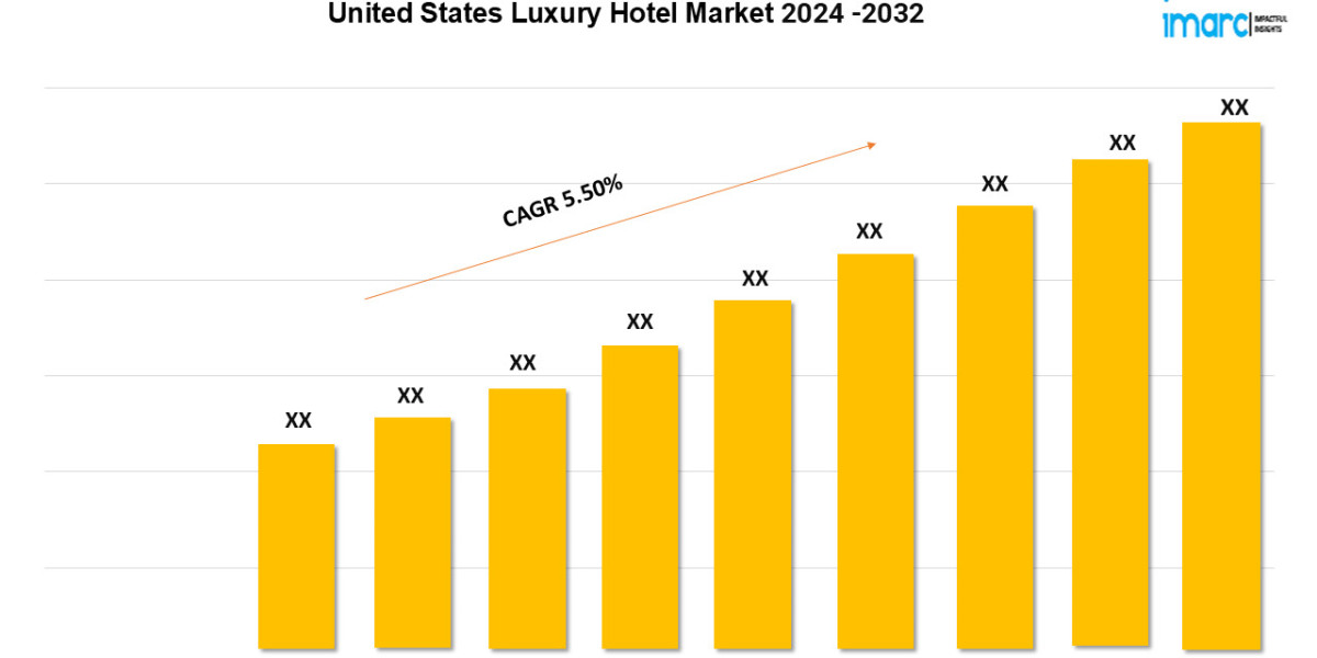 United States Luxury Hotel Market Market Size, Share, Trends, Industry Analysis, Report 2024-2032