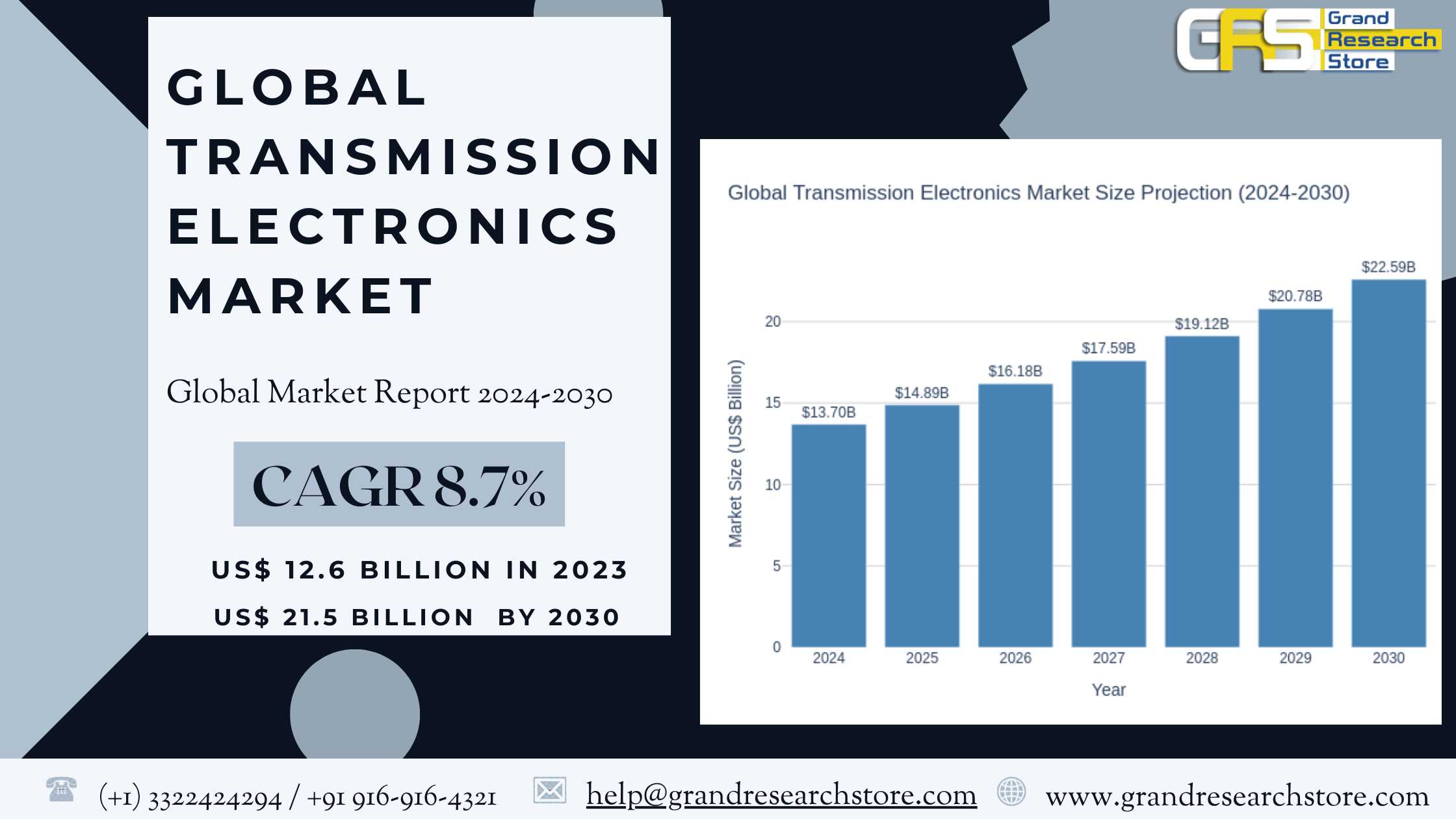 Global Transmission Electronics Market Research Re..