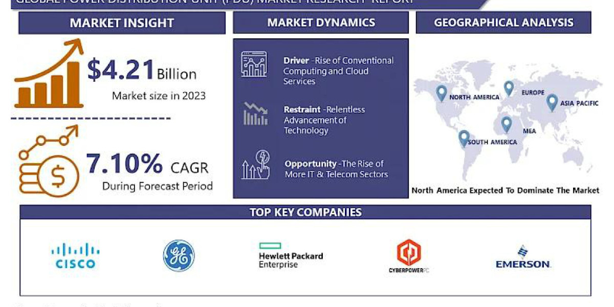 Power Distribution Unit (PDU) Market: Insights on Drivers and Future Outlook