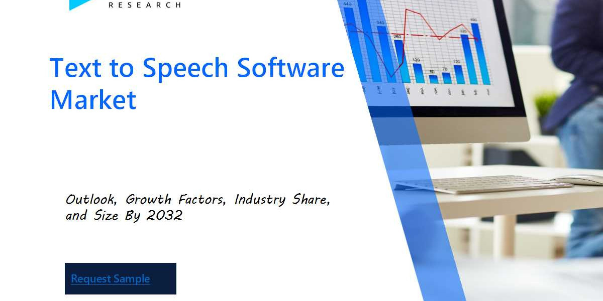Global Text to Speech Software Market Overview : Size, Share, and Future Trends Forecast