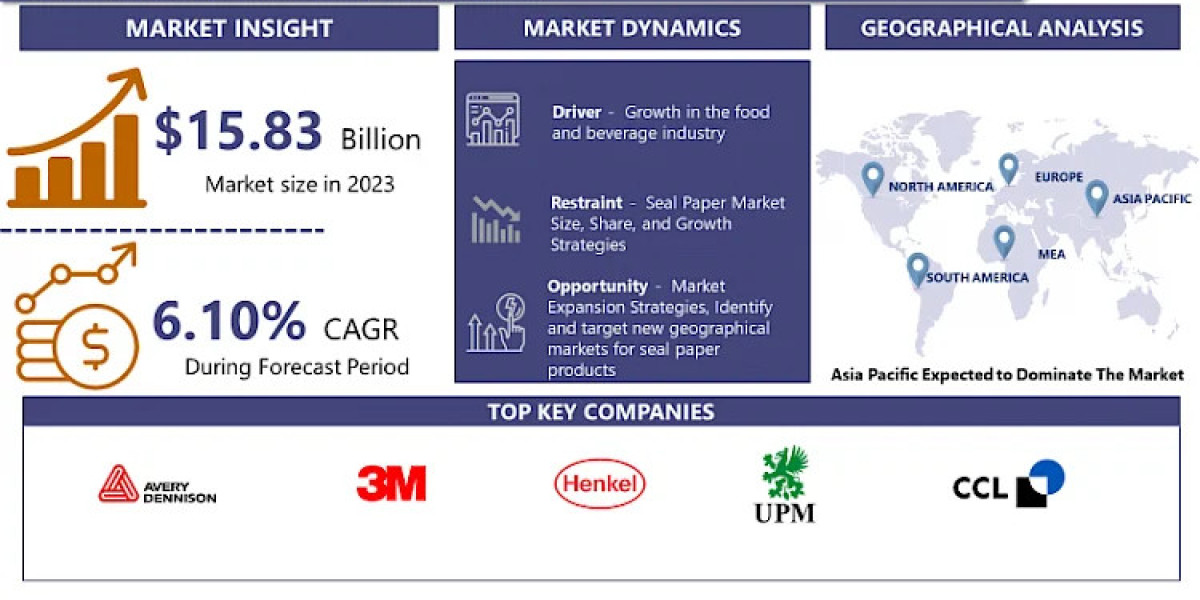 Sustainability in Packaging: A Deep Dive into the Seal Paper Market