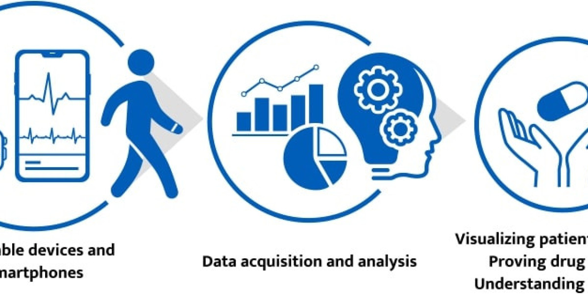 Digital Biomarkers Market to Develop New Growth and Opportunities Analysis Story