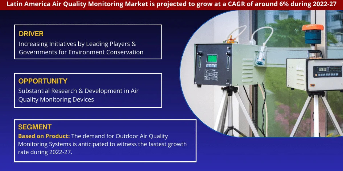 Latin America Air Quality Monitoring Market Bifurcations, Drivers, Restraints, and Trends Forecast 2022-2027
