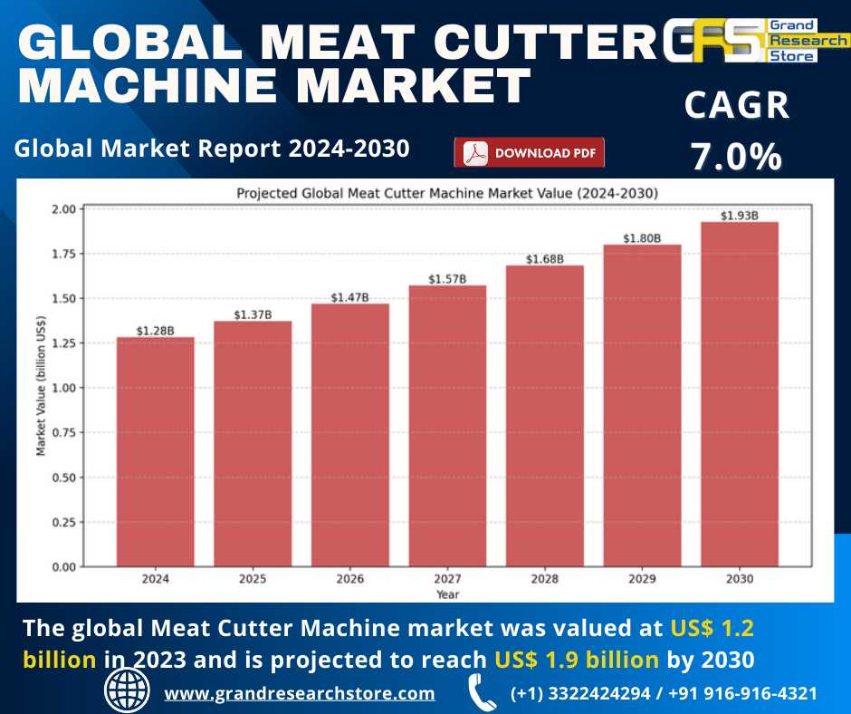 Global Meat Cutter Machine Market Research Report ..