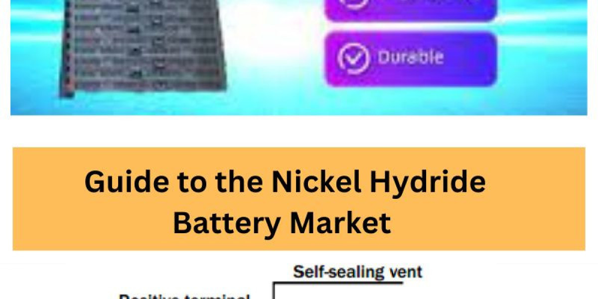 Nickel Metal Hydride Battery Market by Platform, Type, Technology and End User Industry Statistics, Scope, Demand with F