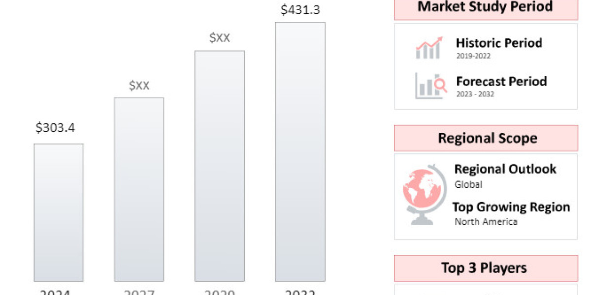 Handheld Induction Sealer Market Outlook 2024-2031: Key Trends and Growth Drivers