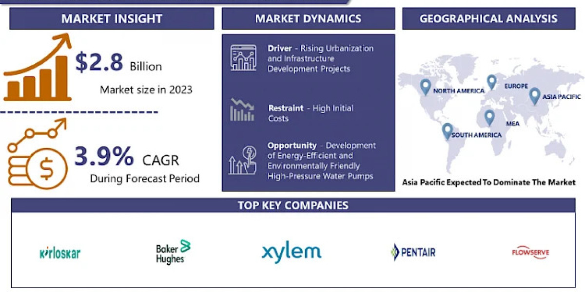 Hot Dogs & Sausages Market: Key Drivers Fueling Global Demand