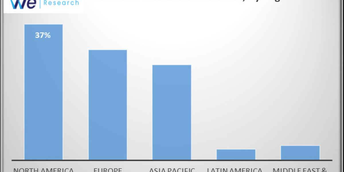 Machine Vision Market Overview and Regional Outlook Study 2024 – 2034