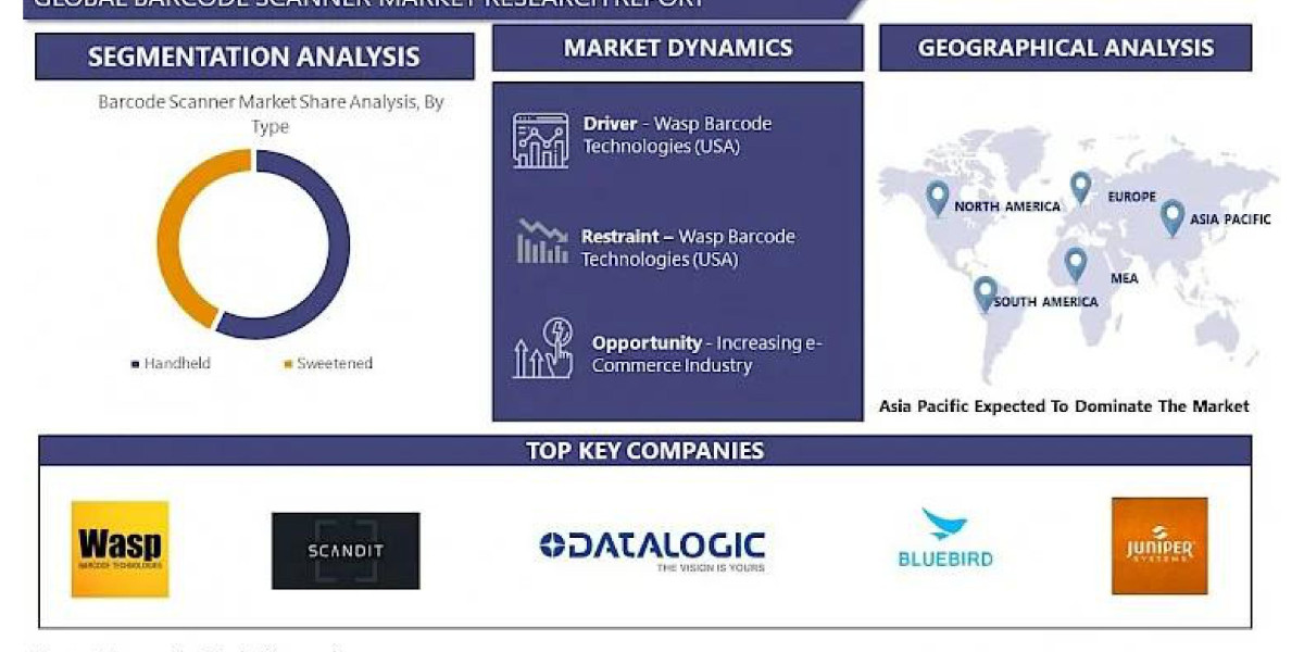 Barcode Scanner Market: Unlocking Efficiency and Accuracy in Data Capture