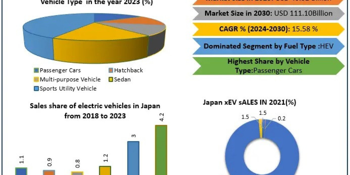 Japan Electric Vehicle Market Innovations: Shaping the Future of Transportation