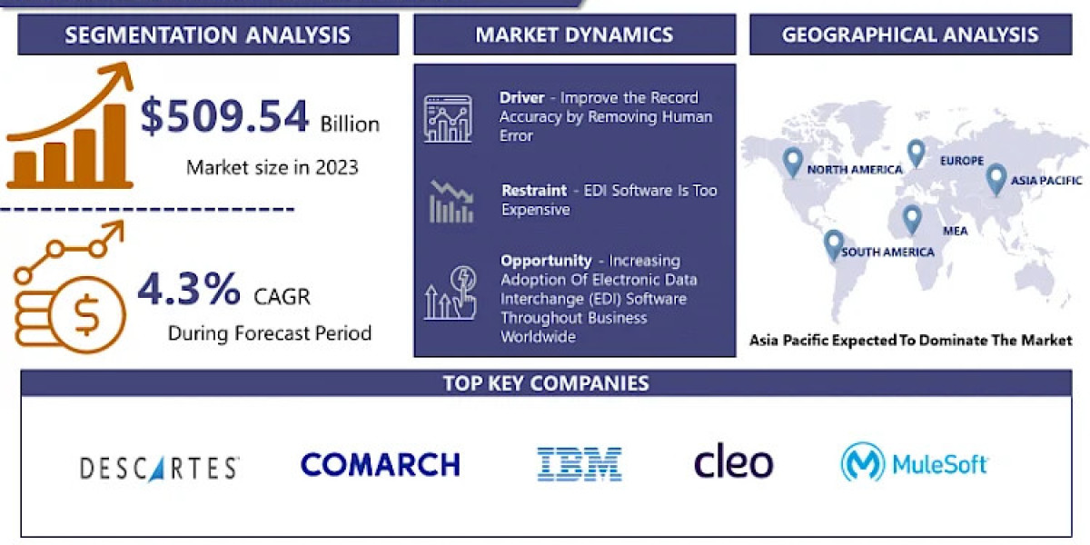 Activated Bleaching Clay Market: Key Growth Areas to Watch