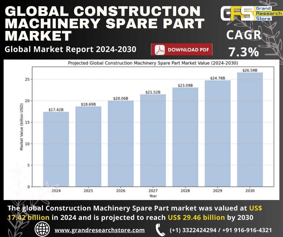 Global Construction Machinery Spare Part Market Re..