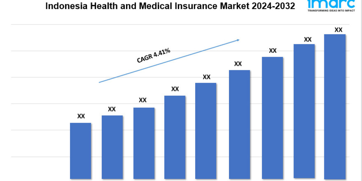 Indonesia Health and Medical Insurance Market Trends, Opportunity, Forecast 2024-2032