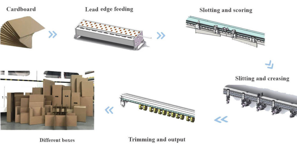The Rise of Corrugated Box Making Machines: Revolutionizing the Packaging Industry