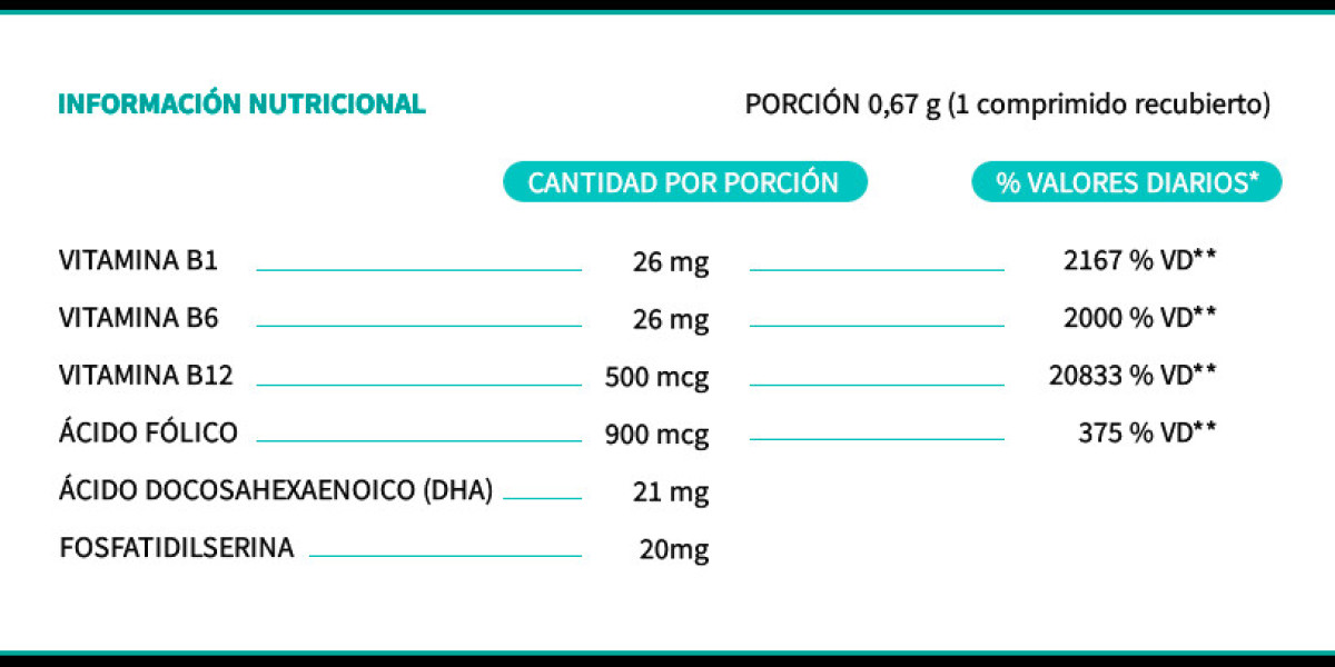 La guía definitiva sobre cómo tomar las vitaminas B12 correctamente: consejos y beneficios