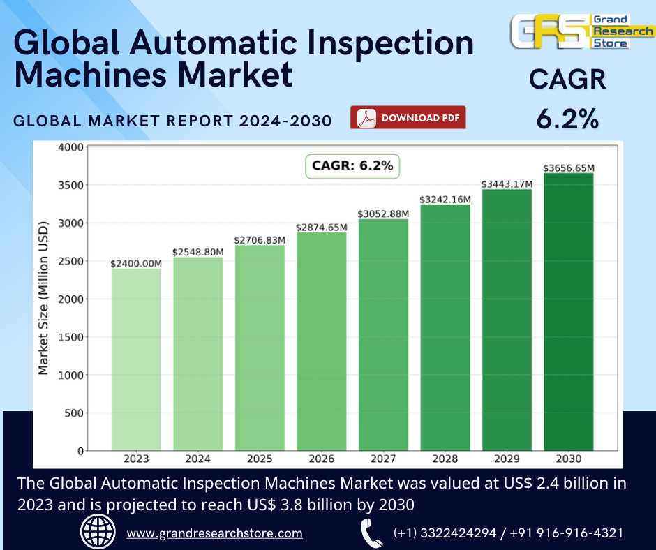 Global Automatic Inspection Machines Market Resear..