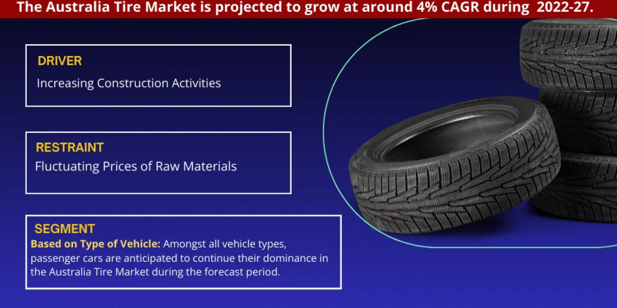 Australia Tire Market Bifurcations, Drivers, Restraints, and Trends Forecast 2022-2027