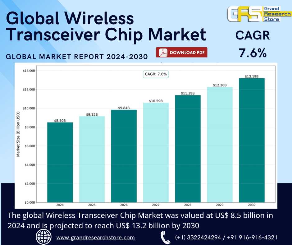 Global Wireless Transceiver Chip Market Research R..