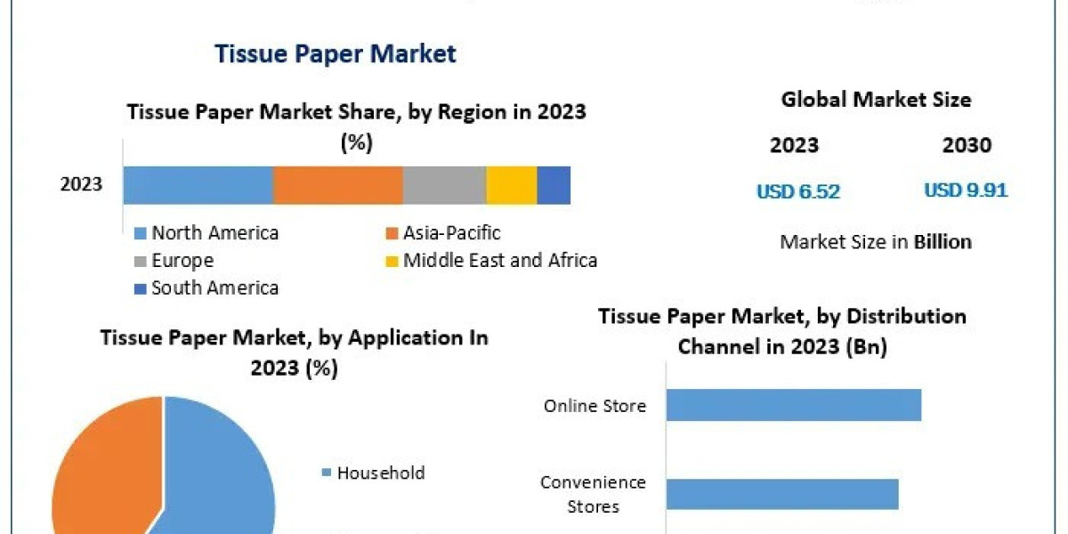 Strategic Insights into the Tissue Paper Market: Opportunities and Challenges Ahead