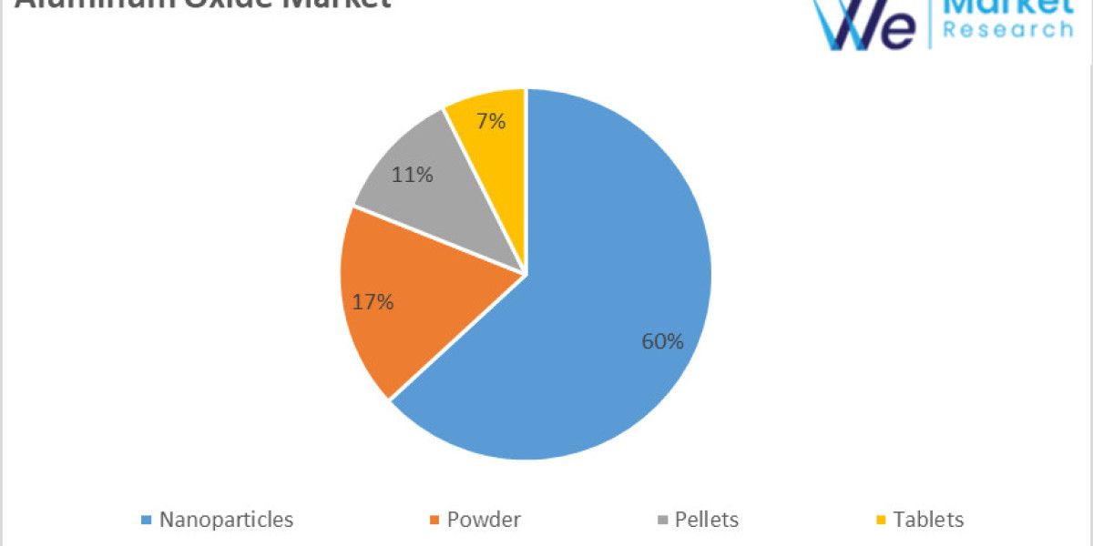 Aluminum Oxide Market Size By Product, By Application, By Geography, Competitive Landscape And Forecast ,2024-2034