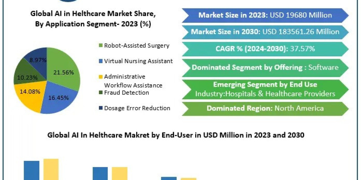 AI-Powered Healthcare How Machine Learning is Shaping the Future of Medicine