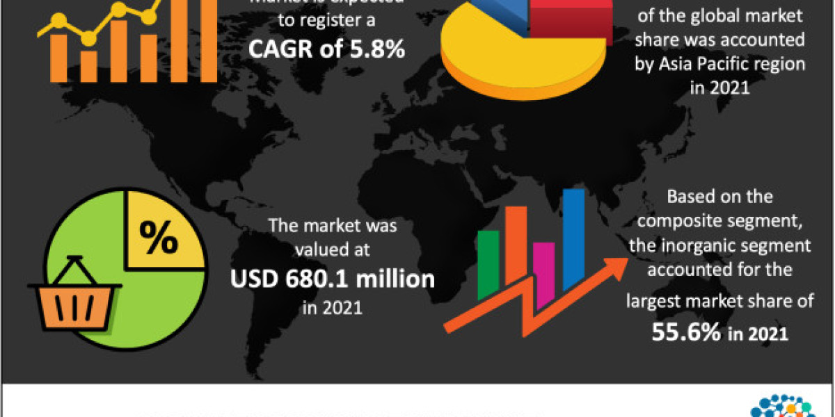 Cosmetic Pigments Market by Type, Application, Regions, Trends, Demand With in-detailed Competitor Analysis