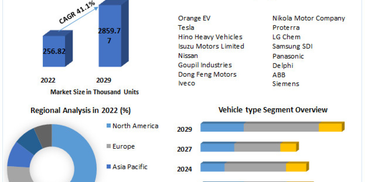 Electric Heavy Vehicle Market Competitive Landscape Overview 2023-2029