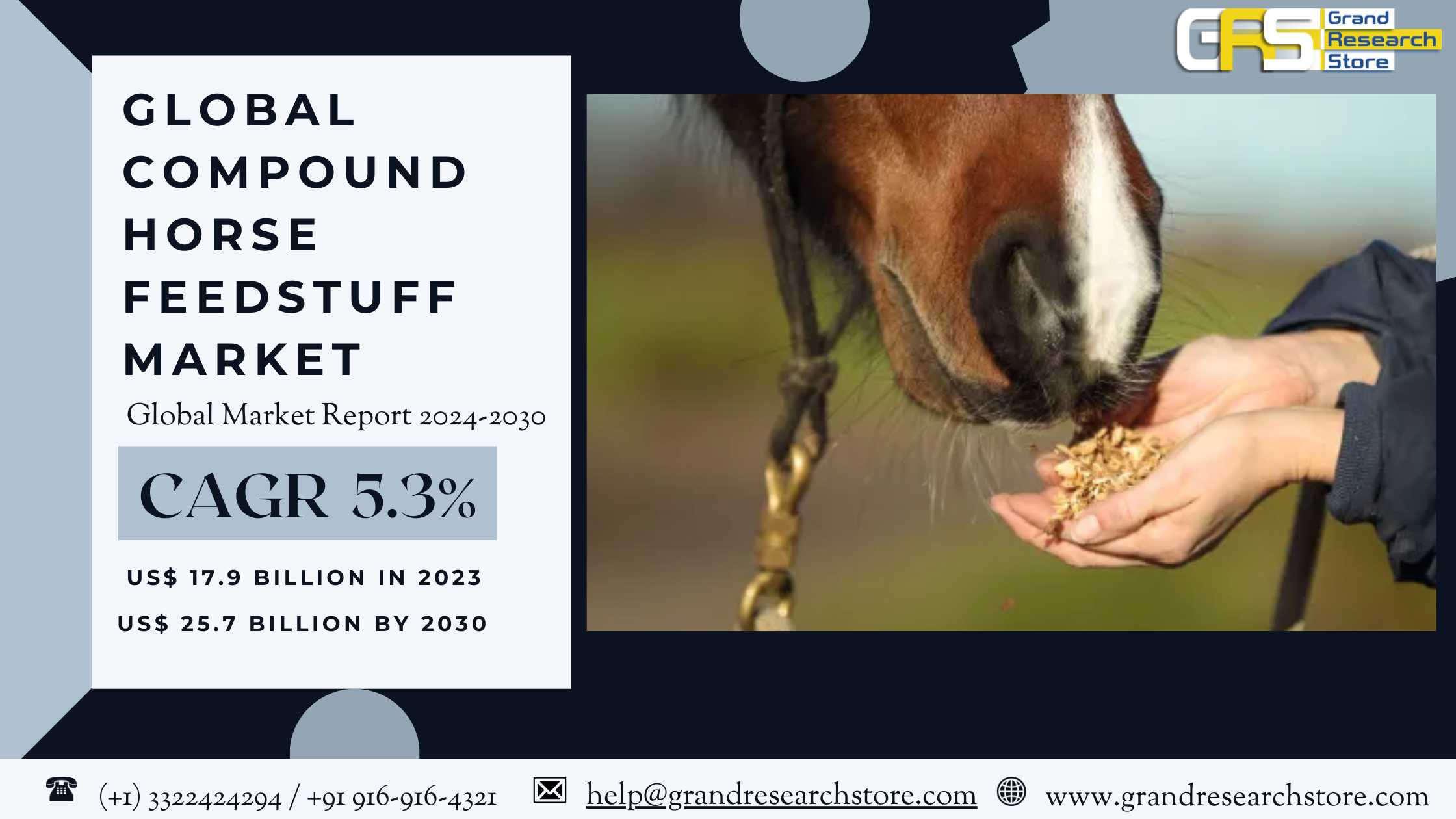 Global Compound Horse Feedstuff Market Research Re..