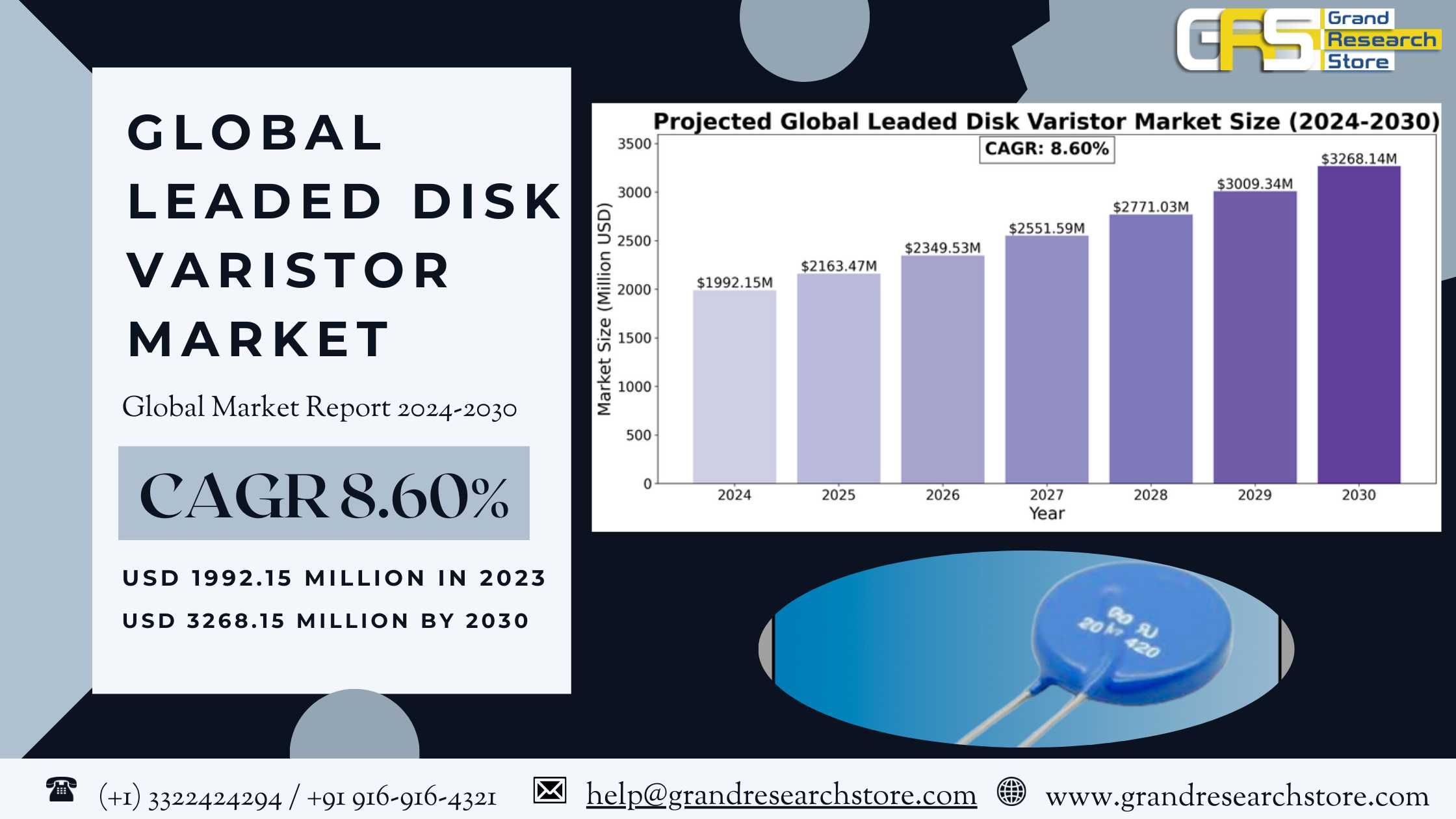 Global Leaded Disk Varistor Market Research Report..