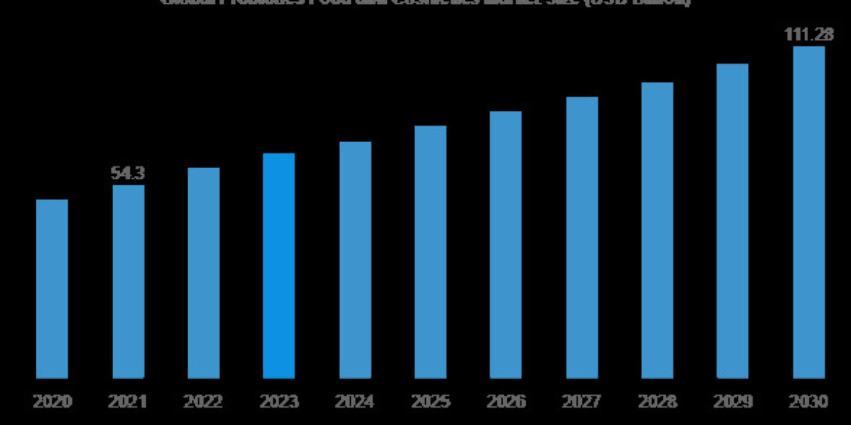 Global Probiotics Food and Cosmetics Market 2024 - Industry Insights, Key Trends, Growth and Forecast to 2033