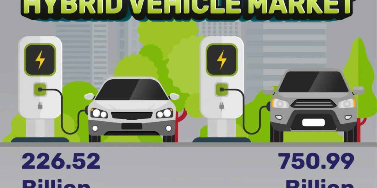 Hybrid Vehicle Market Current Scenario and Future Prospects| BMW AG, AB Volvo, Mercedes-Benz AG, Kia Corporation