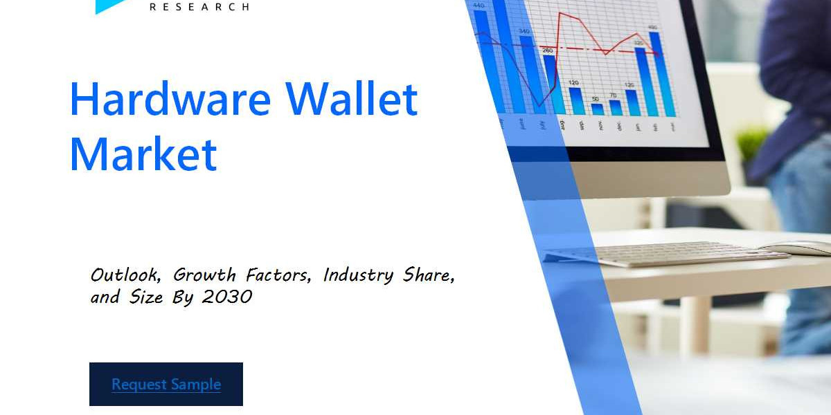 Hardware Wallet Market Size and Share Analysis: Key Growth Trends and Projections
