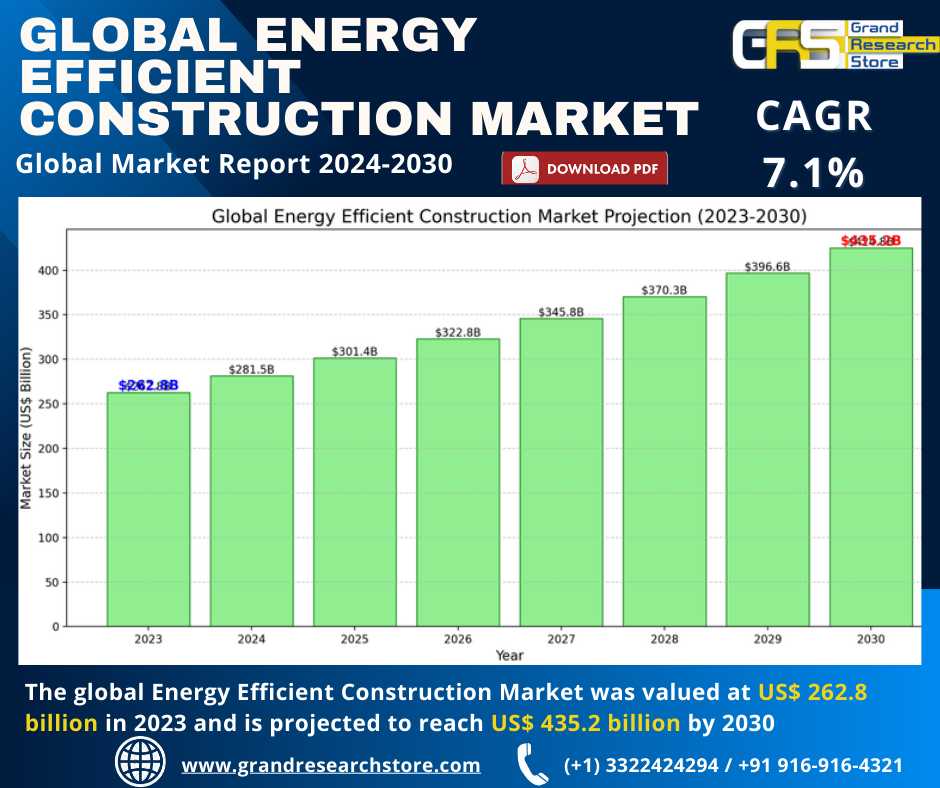 Global Energy Efficient Construction Market Resear..