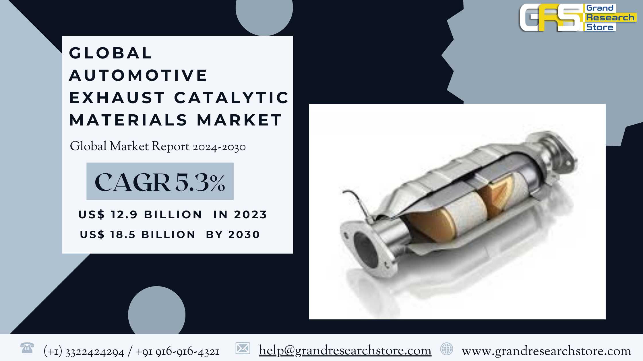 Global Automotive Exhaust Catalytic Materials Mark..