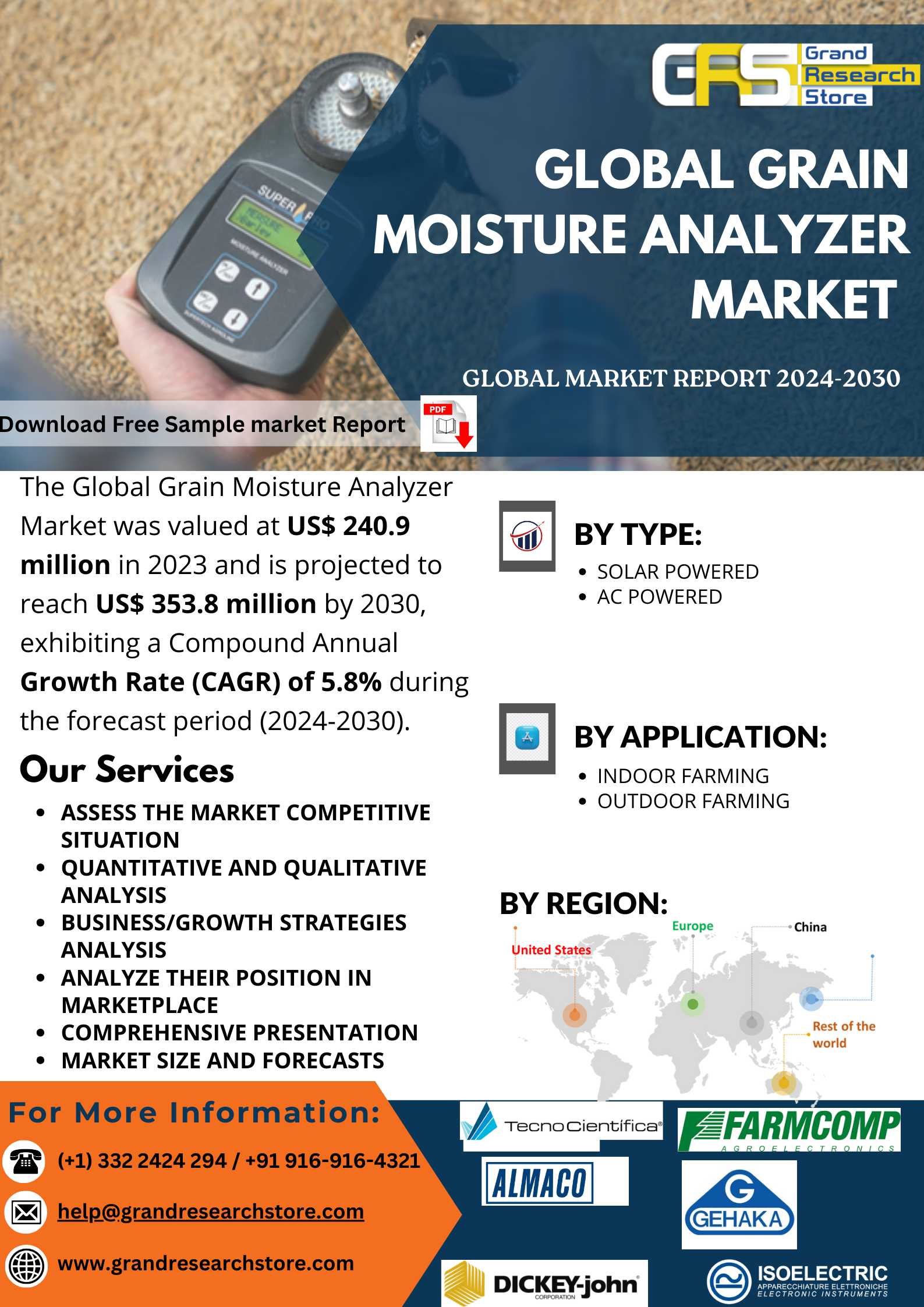 Global Grain Moisture Analyzer Market Research Rep..