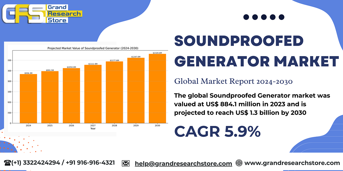 Soundproofed Generator Market, Global Outlook and Forecast 2024–2030 | by Naikdipti | Oct, 2024 | Medium