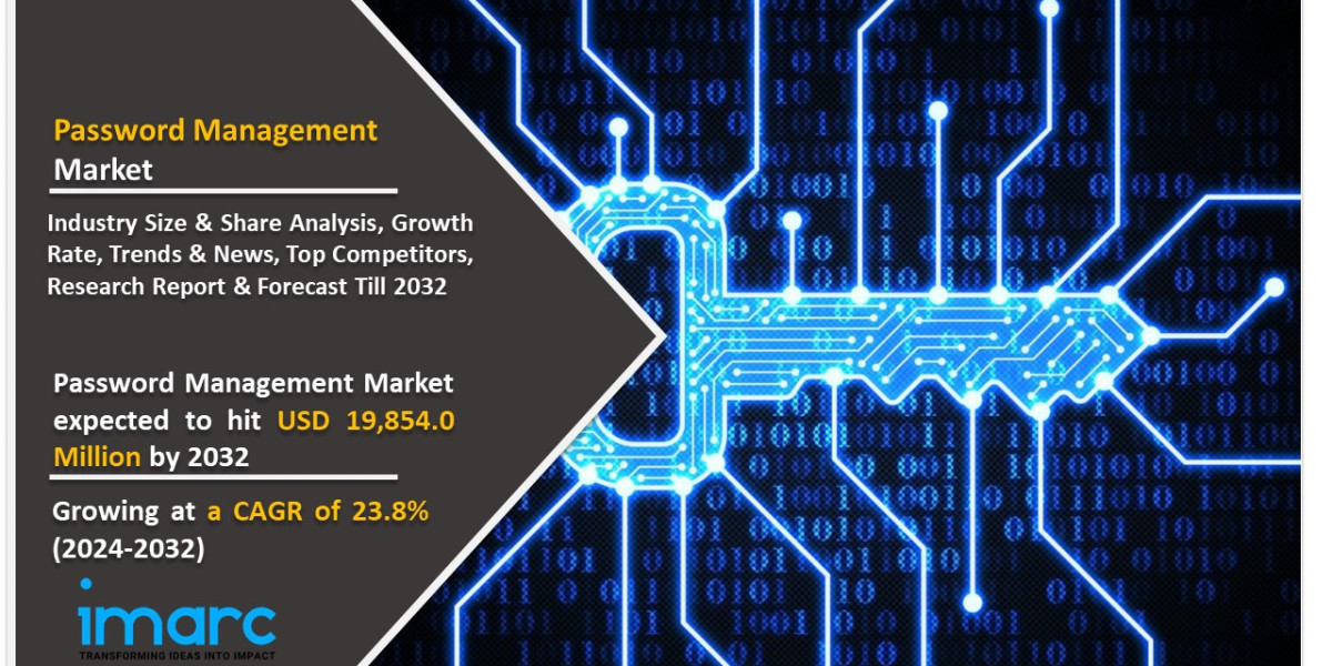 Password Management Market Segmentation, Share, Size, Growth, Analysis, Trends, Report 2024-2032