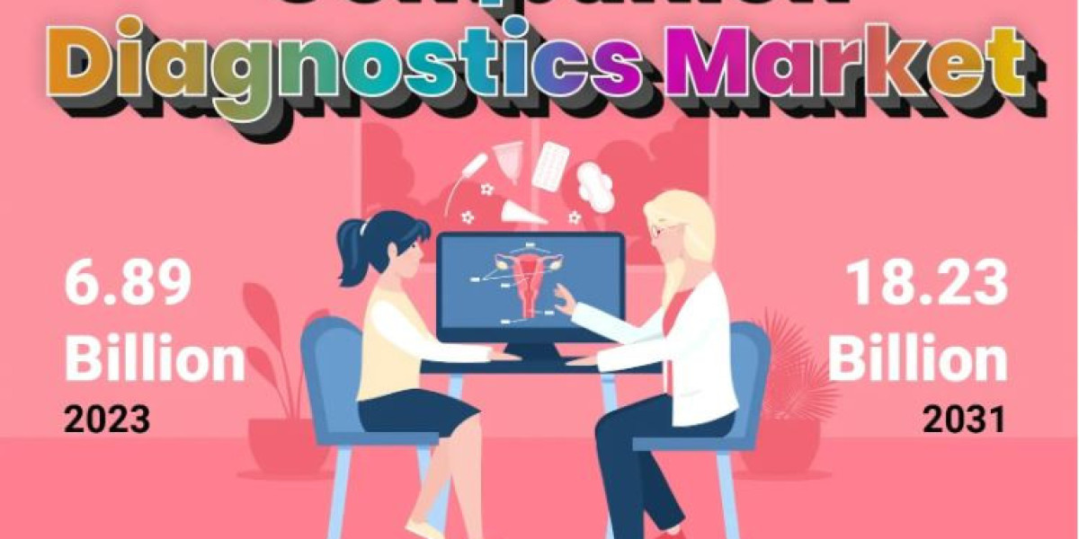 Navigating the Future: Companion Diagnostics Market Size Set to Hit USD 18.23 Billion 2031 Forecast