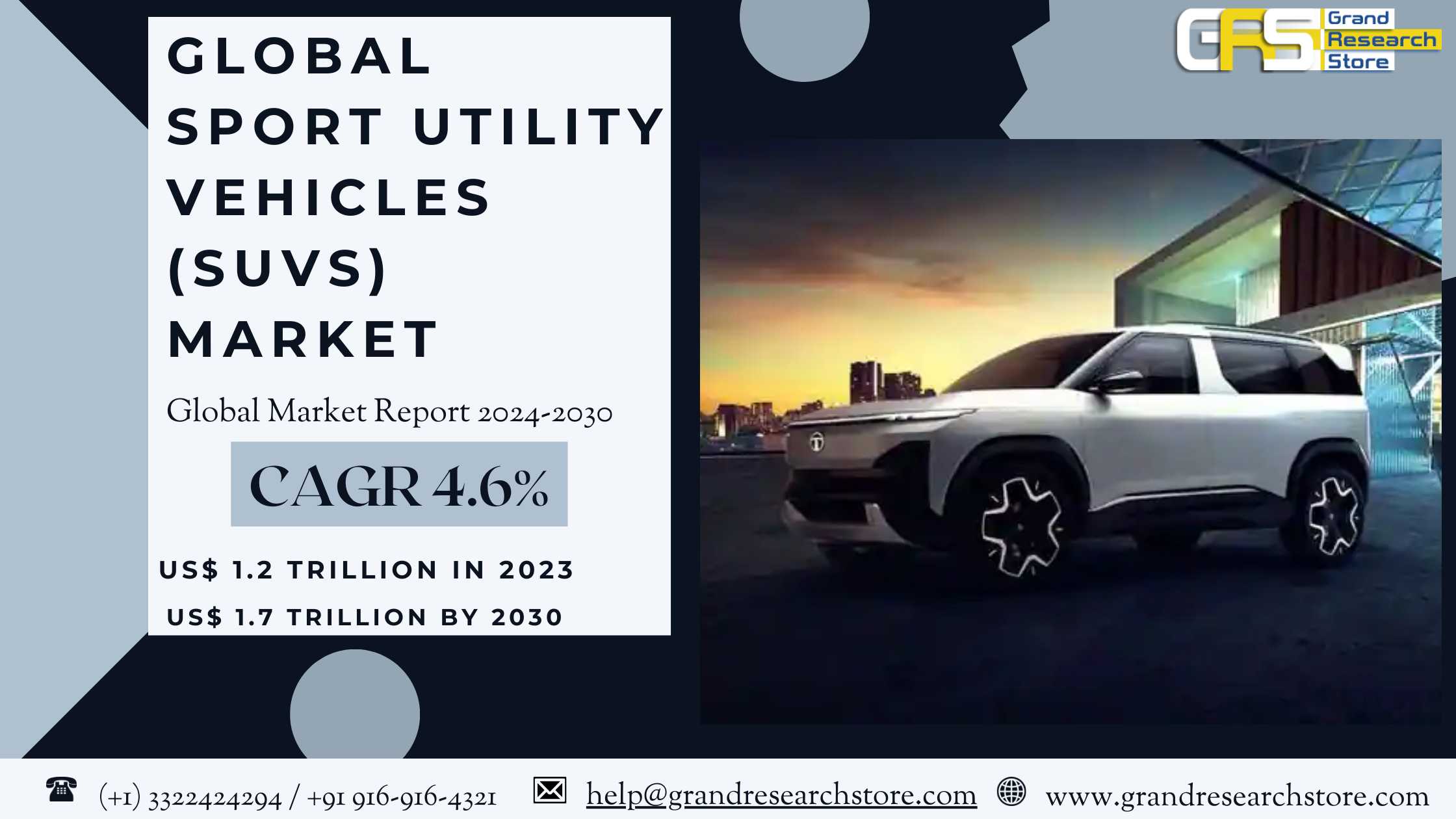 Global Sport Utility Vehicles (SUVs) Market Resear..